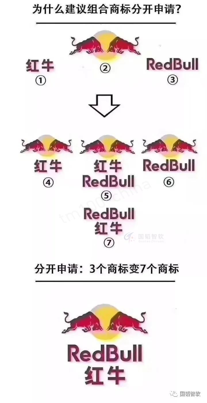 商标分开注册.webp.jpg