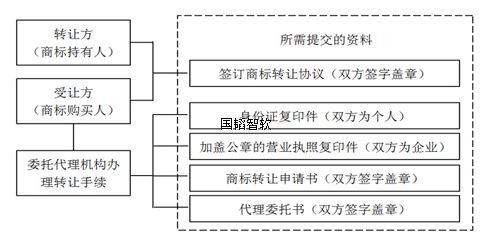 商标转让流程图.png